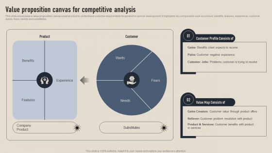 Value Proposition Canvas For Competitive Business Competition Assessment Guide MKT SS V