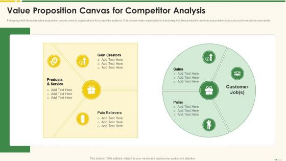 Value Proposition Canvas For Competitor Marketing Best Practice Tools And Templates
