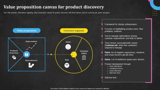 Value Proposition Canvas For Product Discovery Techniques Utilized In Product Discovery Process