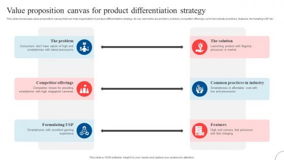 Value Proposition Canvas For Product Strategic Diversification To Reduce Strategy SS V