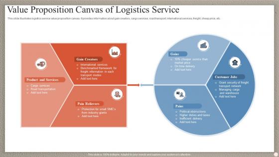 Value Proposition Canvas Of Logistics Service