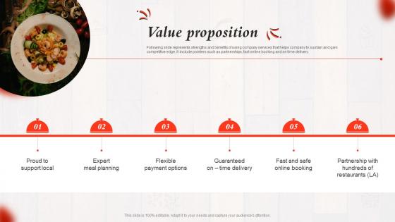 Value Proposition Chewse Foodee Investor Funding Elevator Pitch Deck Ppt Professional