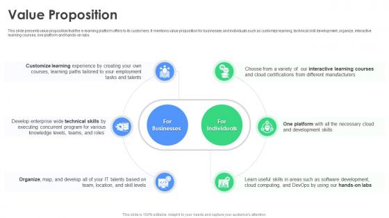 Value Proposition Cloudacademy Investor Funding Elevator Pitch Deck