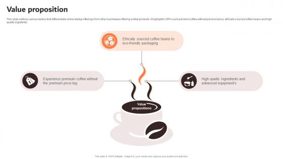 Value Proposition Coffee Shop Startup Go To Market Strategy GTM SS
