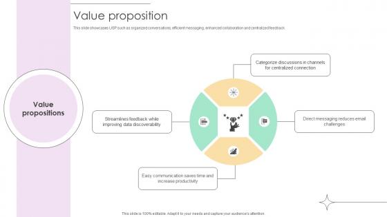 Value Proposition Collaborative Communication Platform Business Model BMC SS V