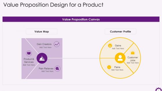 Value Proposition Design For A Product Training Ppt
