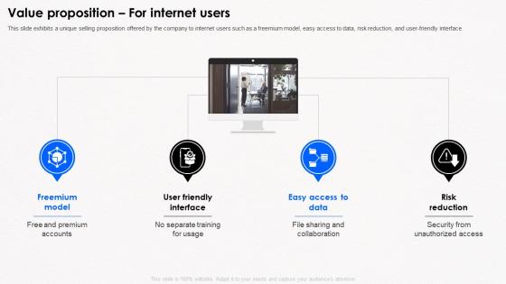 Value Proposition For Internet Users Business Model Of Dropbox BMC SS