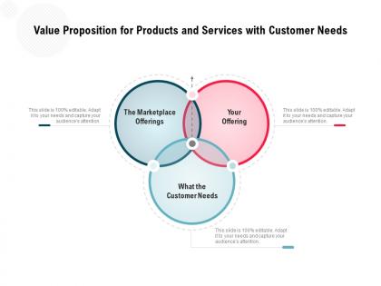 Value proposition for products and services with customer needs