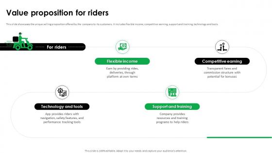 Value Proposition For Riders Gojeks Business Model Ppt Gallery Visuals BMC SS