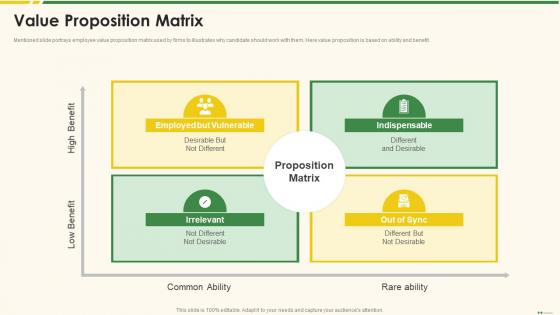 Value Proposition Matrix Marketing Best Practice Tools And Templates