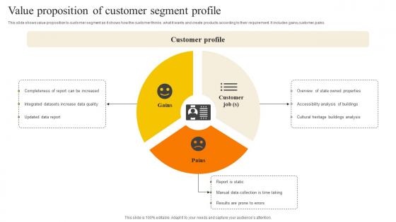 Value Proposition Of Customer Segment Profile
