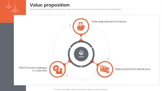 Value Proposition Online Home Furnishing Solutions Business Model BMC SS V