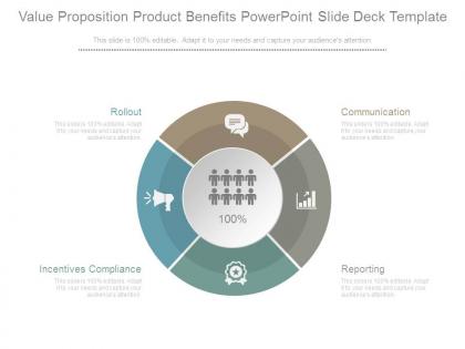Value proposition product benefits powerpoint slide deck template