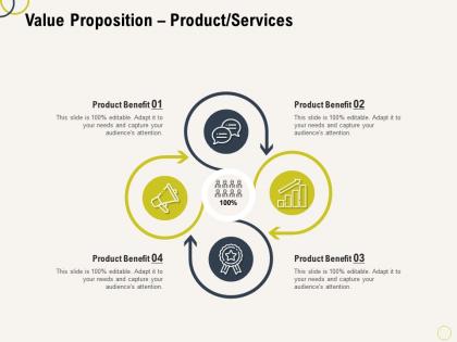 Value proposition product services l2183 ppt powerpoint pictures model
