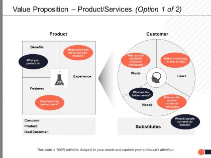 Value proposition product services option ppt powerpoint presentation visual aids icon