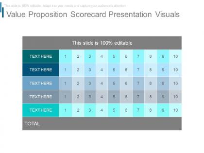 Value proposition scorecard presentation visuals