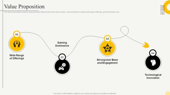 Value Proposition Software Development Company Investor Funding Elevator Pitch Deck