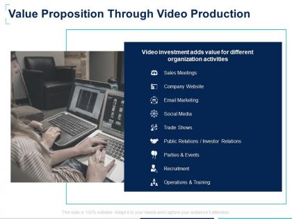 Value proposition through video production recruitment ppt powerpoint slides