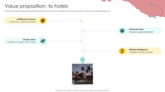 Value Proposition To Hotels Online Travel Agency Business Model BMC SS V