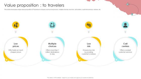 Value Proposition To Travelers Online Travel Agency Business Model BMC SS V