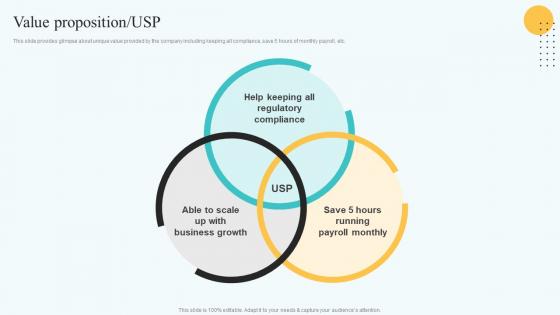 Value Proposition USP Automated Payroll Solutions Provider Investor Funding Elevator Pitch Deck