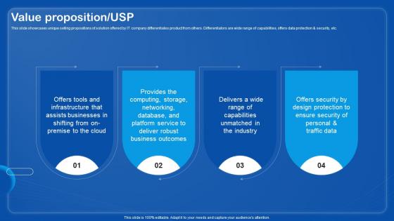 Value Proposition USP Cloud Infrastructure Application Platform Investor Funding Elevator Pitch Deck