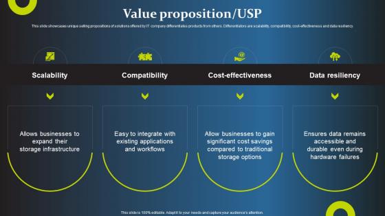 Value Proposition USP Cloudian Investor Funding Elevator Pitch Deck