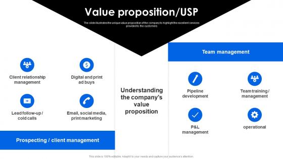 Value Proposition USP Compass Investor Funding Elevator Pitch Deck
