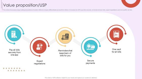 Value Proposition Usp Cost Reduction In Bills Company Investment Funding Elevator Pitch Deck