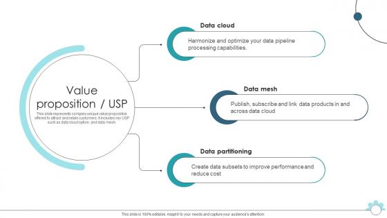 Value Proposition USP Data Pipeline Automation Platform Fund Elevator Presentation