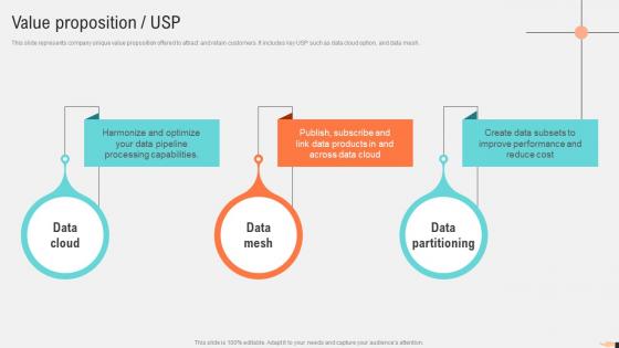 Value Proposition USP Fundraising Pitch For Data Management Company
