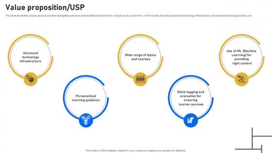 Value Proposition USP Online Learning Platform Investor Funding Elevator Pitch Deck