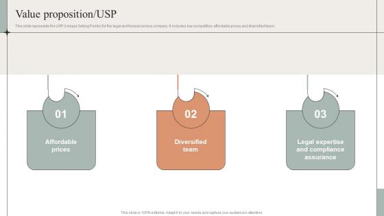 Value Proposition USP Online Will Writing Services Investor Funding Elevator Pitch Deck