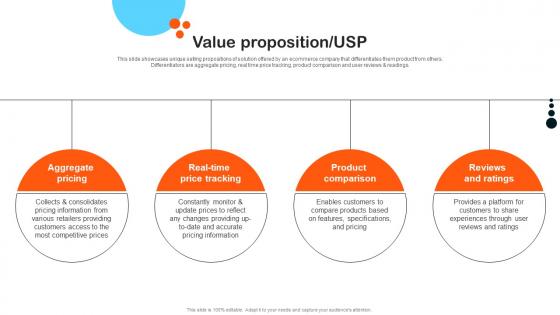 Value Proposition USP Pricebaba Investor Funding Elevator Pitch Deck