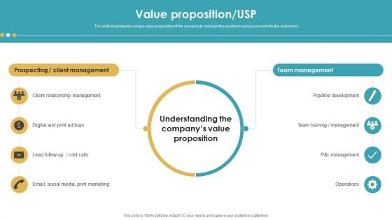 Value Proposition USP Real Estate Platform Investor Funding Elevator Pitch Deck