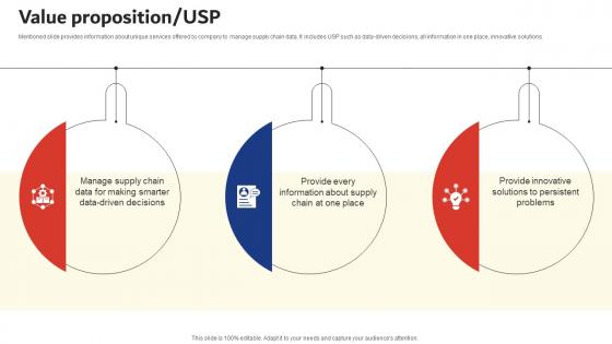 Value Proposition USP Smart Logistics Investor Funding Elevator Pitch Deck