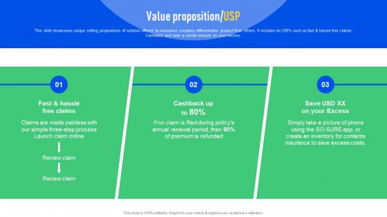 Value Proposition USP So Sure Investor Funding Elevator Pitch Deck
