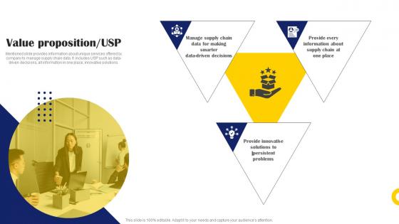 Value Proposition Usp Supply Chain Management Investor Funding Elevator Pitch Deck