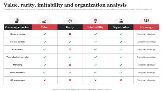 Value Rarity Imitability And Organization Analysis Microsoft Strategic Plan Strategy SS V