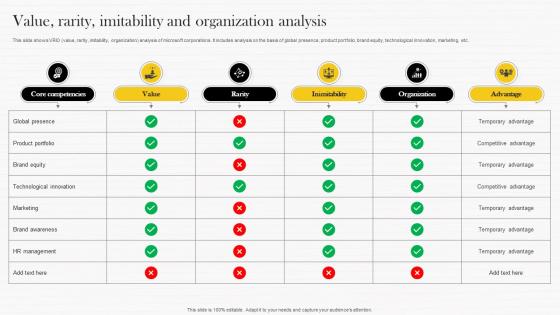 Value Rarity Imitability And Organization Microsoft Strategy Analysis To Understand Strategy Ss V