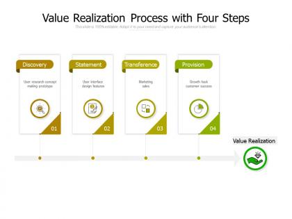 Value realization process with four steps
