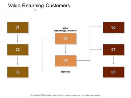 Value returning customers ppt powerpoint presentation summary portrait cpb