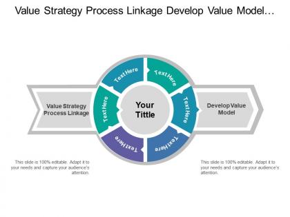 Value strategy process linkage develop value model process matrix