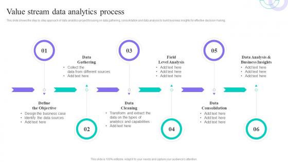 Value Stream Data Analytics Process Data Anaysis And Processing Toolkit
