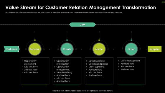 Value Stream For Customer Relation Digital Transformation Driving Customer