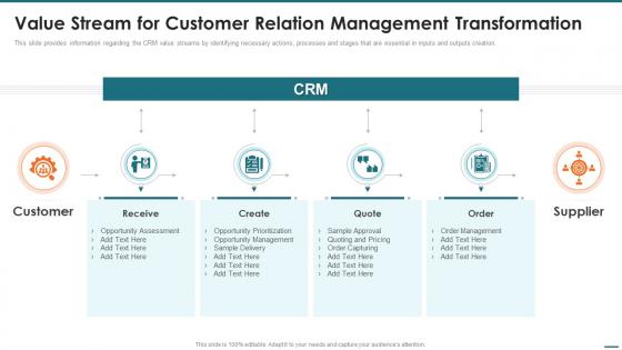 Value Stream For Customer Relation Management Transformation Crm Digital Transformation Toolkit