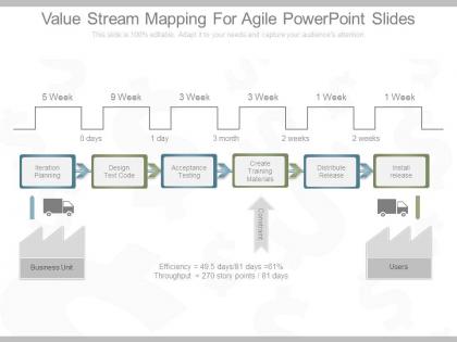 Value stream mapping for agile powerpoint slides