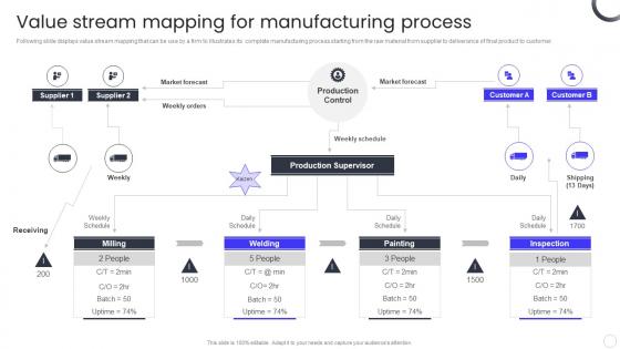 Value Stream Mapping For Manufacturing Process QCP Templates Set 3 Ppt Powerpoint Presentation Infographics Skills