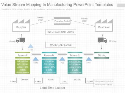 Value stream mapping in manufacturing powerpoint templates