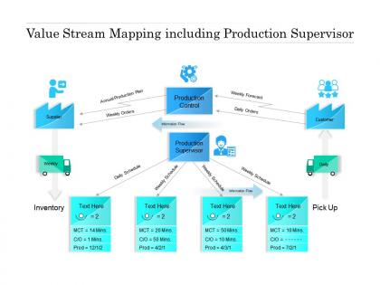 Value stream mapping including production supervisor